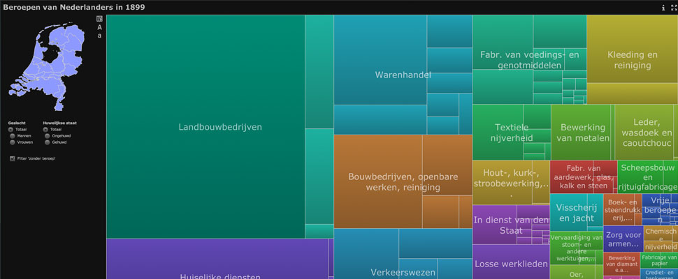 Visual exploration of the Dutch Census Data