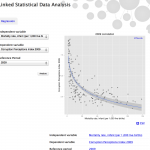 STSM report of Sarven Capadisli on Statistical Linked Dataspaces
