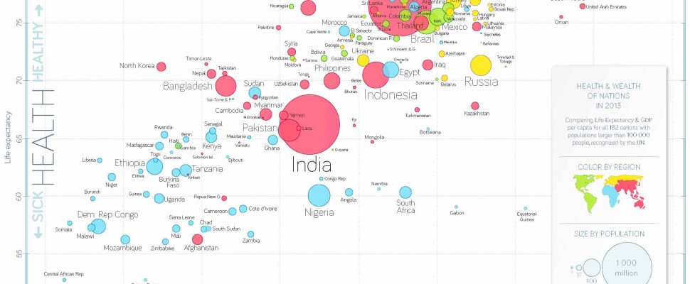 Gapminder – visual analytics of statistical data