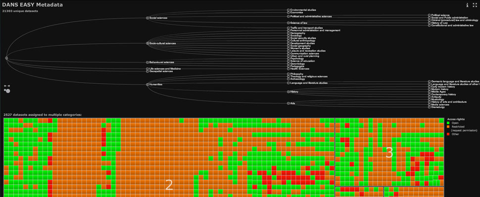 Interactive interface to the DANS archive
