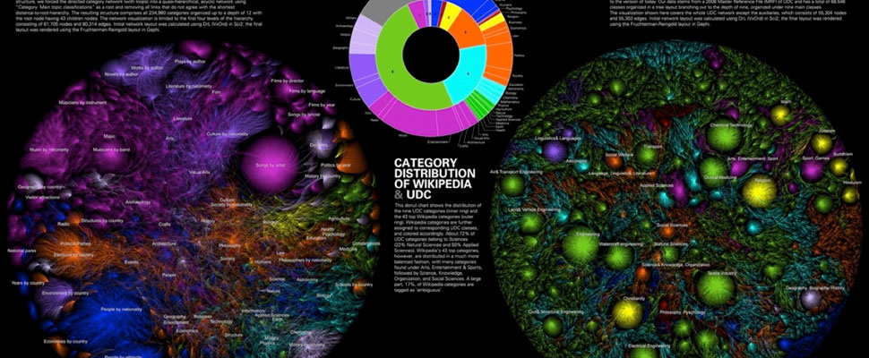Design vs. Emergence: visualization of knowledge orders