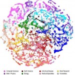 Map of Science – an update