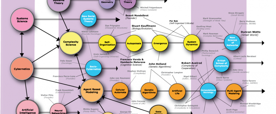 Mapping science history
