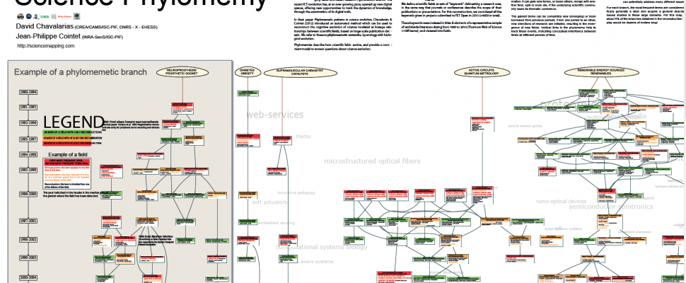 Phylomemetic patterns in science evolution