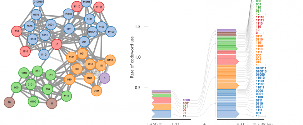 Explore the mechanisms of map equation