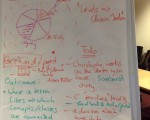 Concepts shifts in knowledge classification – STSM report of Aida Slavic @ eHumanities group and DANS – Amsterdam/The Hague