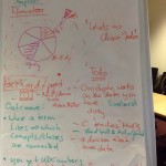 Concepts shifts in knowledge classification – STSM report of Aida Slavic @ eHumanities group and DANS – Amsterdam/The Hague