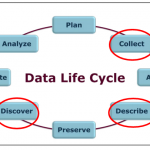 STSM – Requirements for visualization of Citizen Science data modeled as Ontology by Stanislava Gardasevic