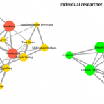 STSM Expanding the use of science maps in sociological analyses by positioning actors in knowledge landscapes (II)  by Valeria Aman