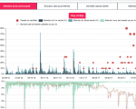 Big data, smart models – analysis of the French Presidential Elections
