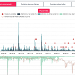 Big data, smart models – analysis of the French Presidential Elections