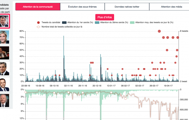 Big data, smart models – analysis of the French Presidential Elections